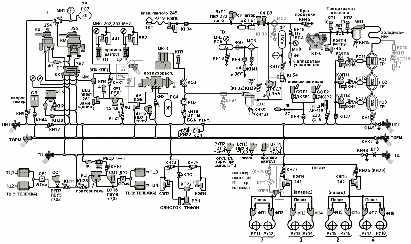Пневматические схемы электропоезда ЭС2Г